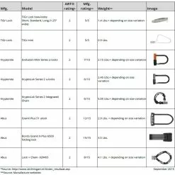 TiGr Lock Blue Steel MINI PLUS -Cykellås Butik TiGr Lock Blue Steel MINI 1617114286 08